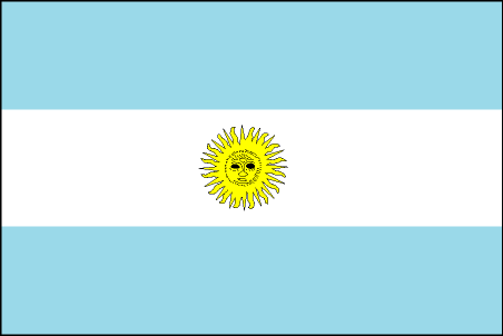 Argentina Industry