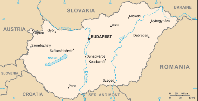 hungary facts
