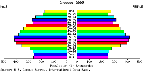 demographics-of-cyprus-turkcewiki