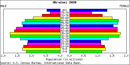 indian population in ukraine 2020