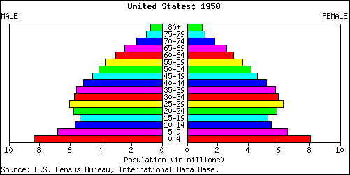 us-1950.png