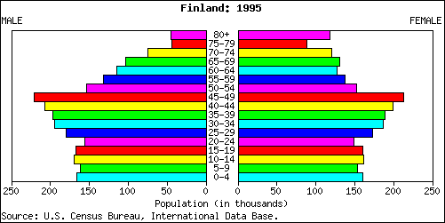 Finland People Stats: NationMaster.com