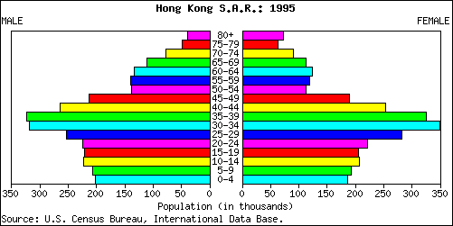 Hong Kong People Stats: NationMaster.com