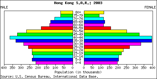 Hong Kong People Stats: NationMaster.com